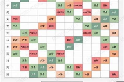 12生肖配对的三合六合六冲六害|十二生肖里的三合、六合、六害、六冲分解